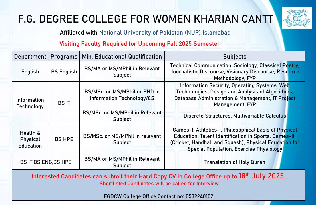 Visiting Faculty Positions announced for BS